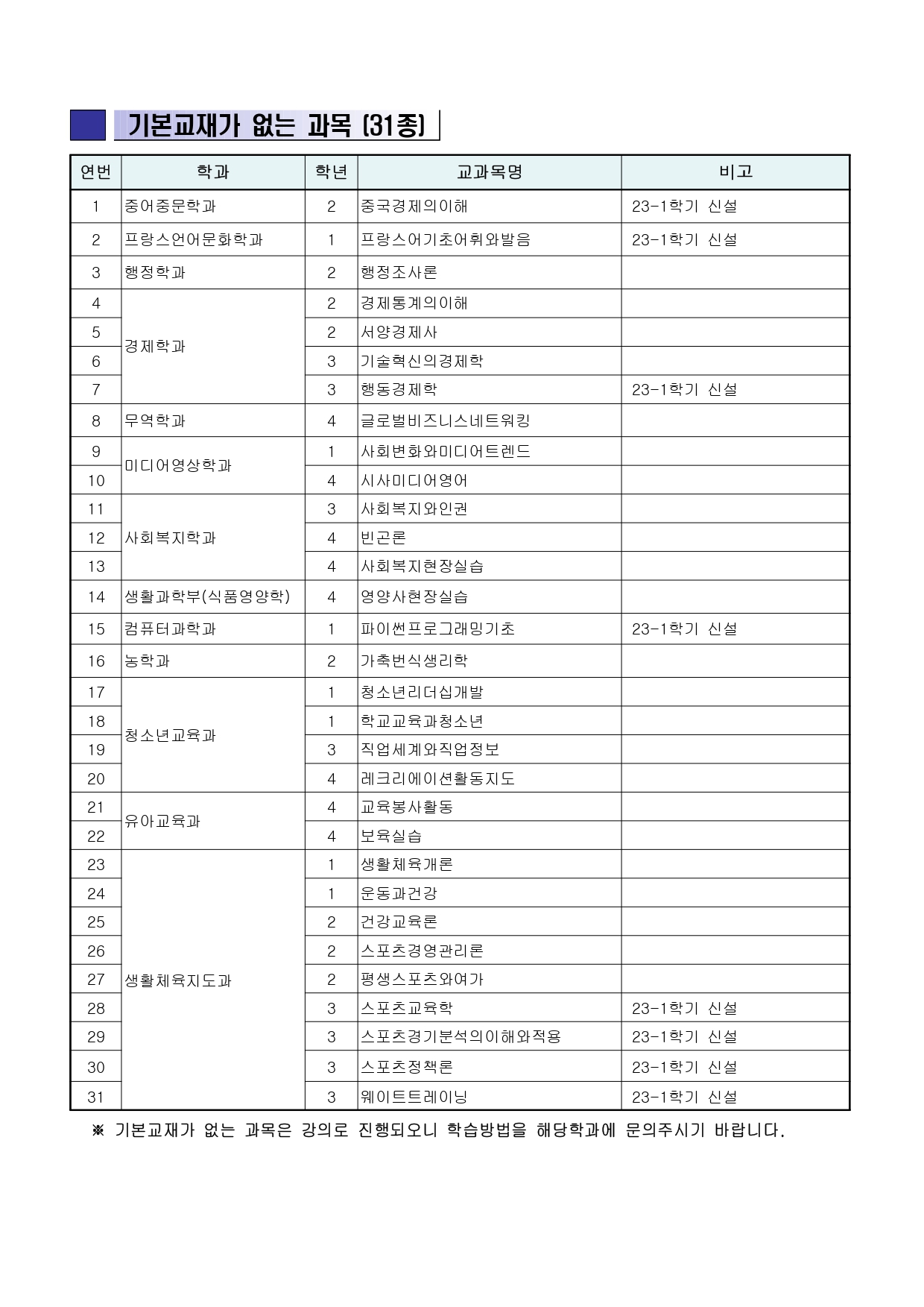 2023-1학기 기본교재 없는 과목 및 상이과목_page-0001.jpg