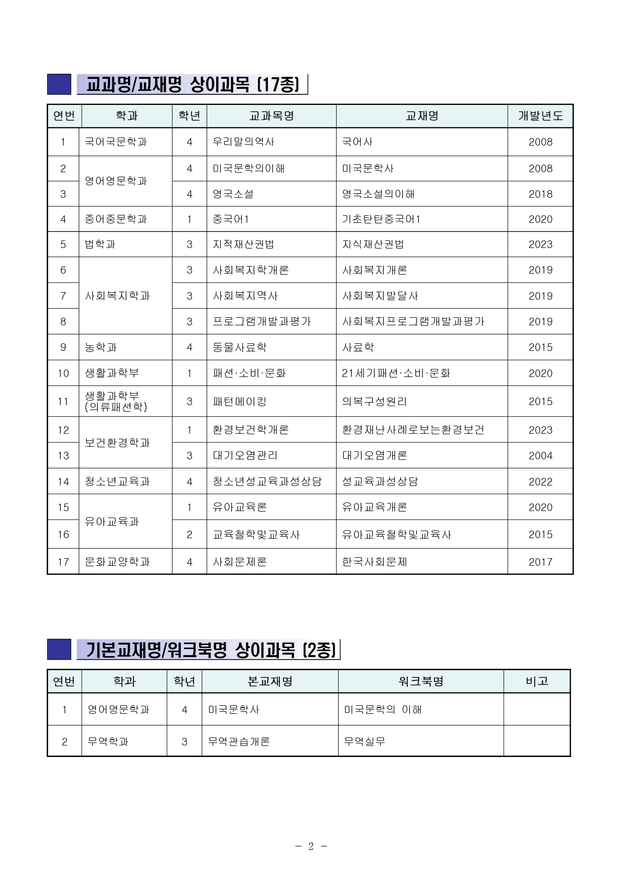 2023-1학기 기본교재 없는 과목 및 상이과목_page-0002.jpg