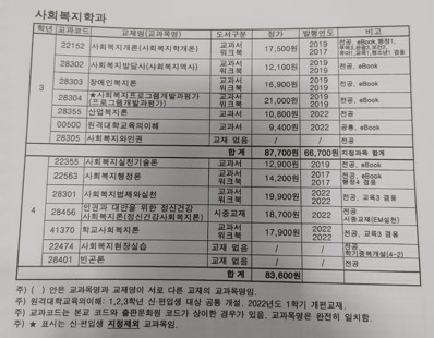 방통대 교재.jpg