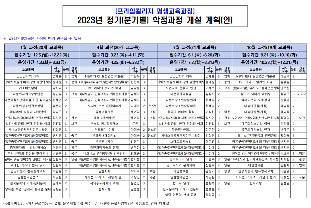 프라임칼리지 2023년 학점과정계획.jpg