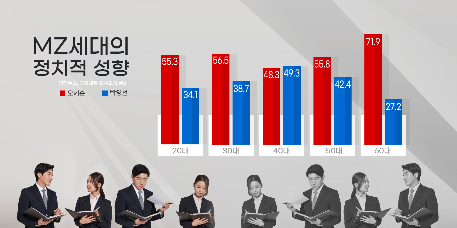 MZ세대의 정치적 성향
