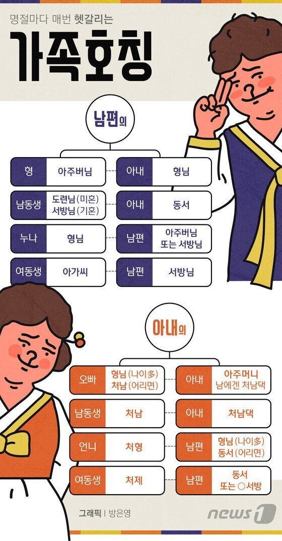 10가지 꿀팁 알아 두면 도움 되는 10가지 꿀팁