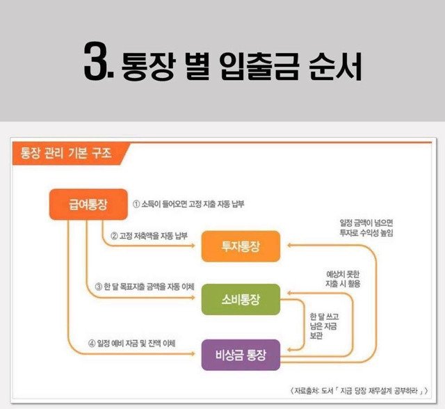 3.jpg 돈모으기 꿀팁 돈모으기 꿀팁