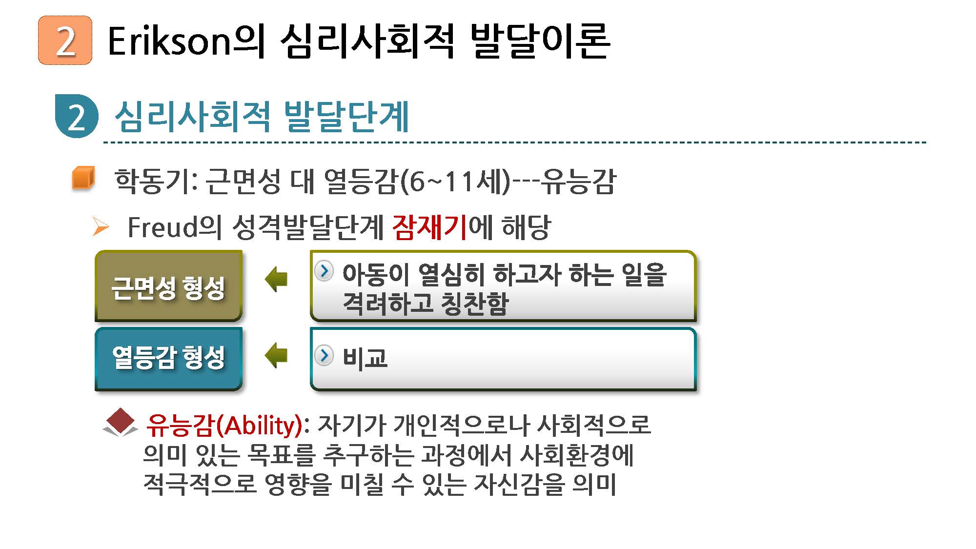 성인학습및상담론_06강_강의록_페이지_29.jpg