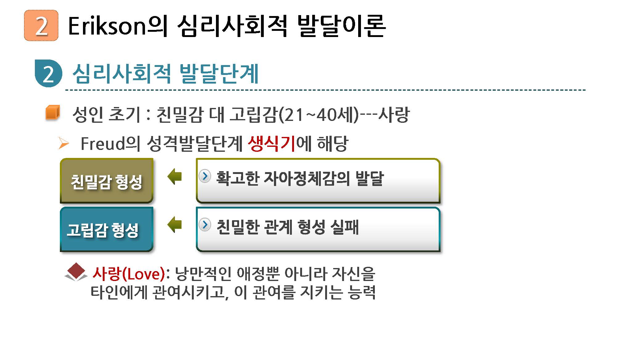 성인학습및상담론_06강_강의록_페이지_31.jpg