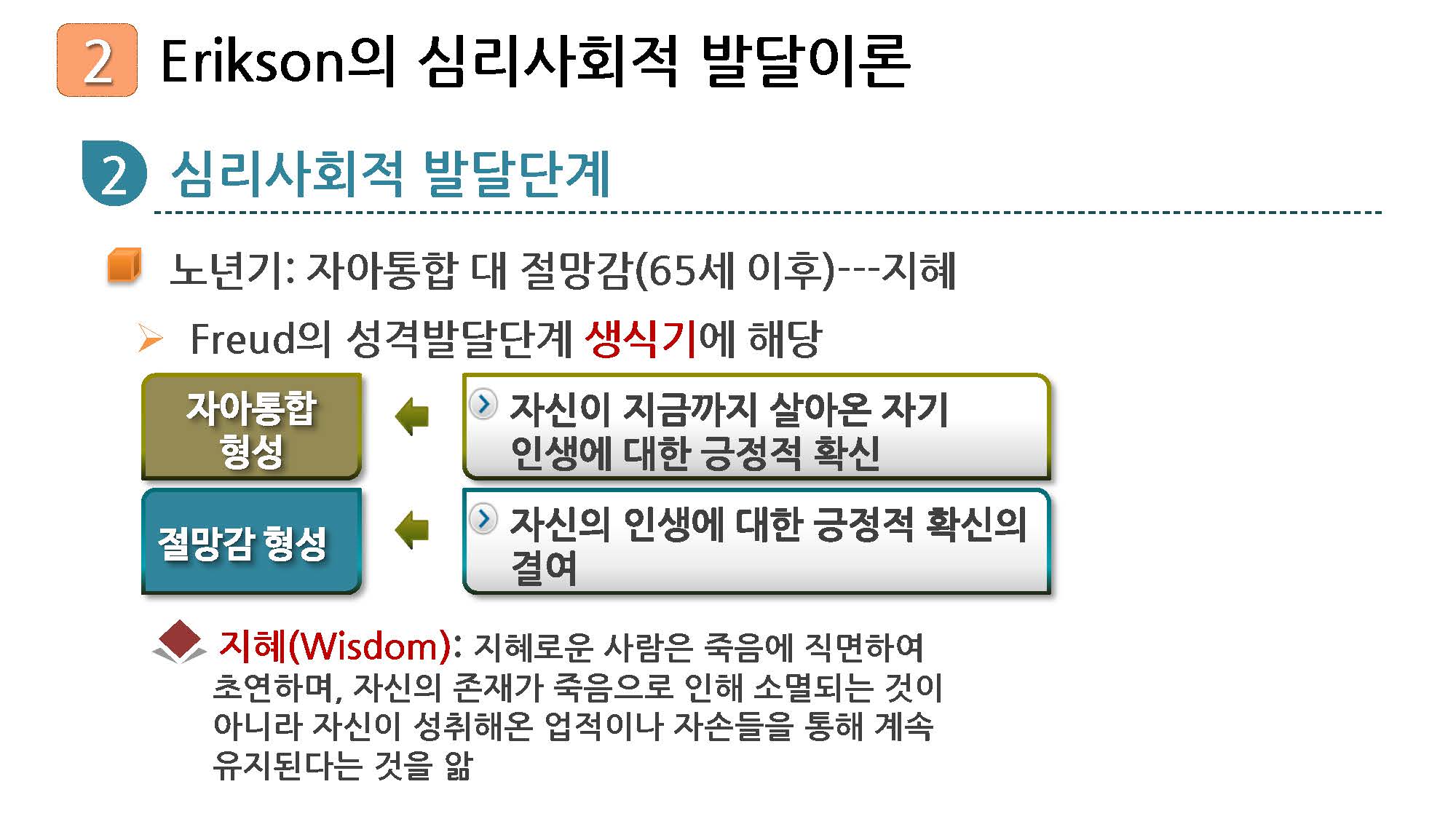 성인학습및상담론_06강_강의록_페이지_33.jpg
