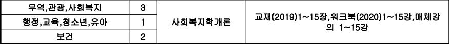 개론시험범위.png.jpg