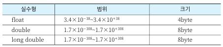 실수형변수.png.jpg