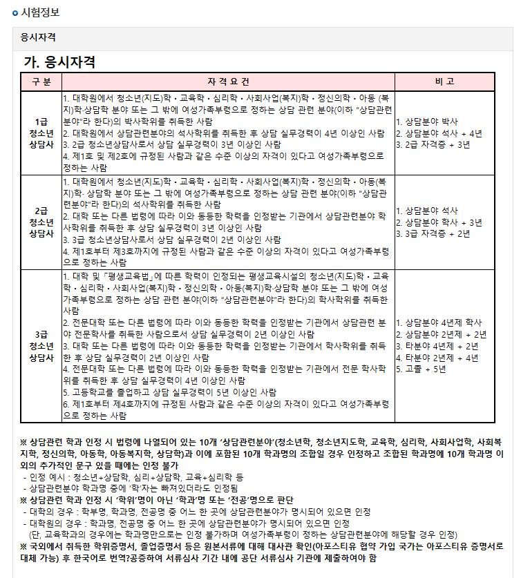 3급 청소년상담사.png.jpg