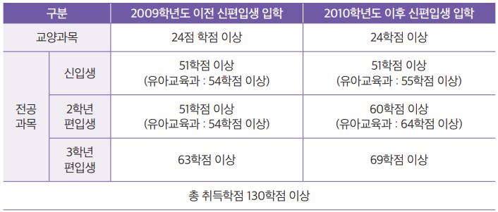 졸업학점세부.png.jpg