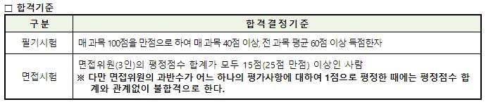 청소년상담사_합격기준.png.jpg