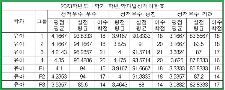 성적하한표_유아.png.jpg