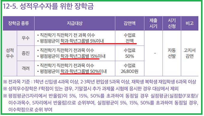 성적우수장학금_테이블.png.jpg