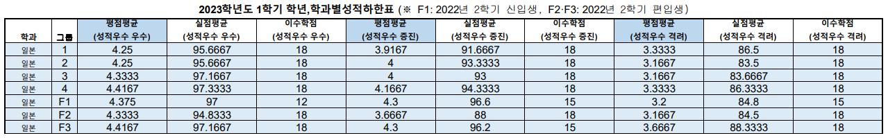 2023학년도1학기_일본학과.png.jpg