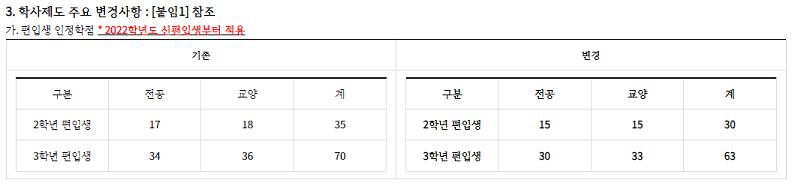 편입학인정학점.png.jpg