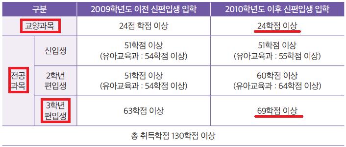졸업학점세부.png.jpg