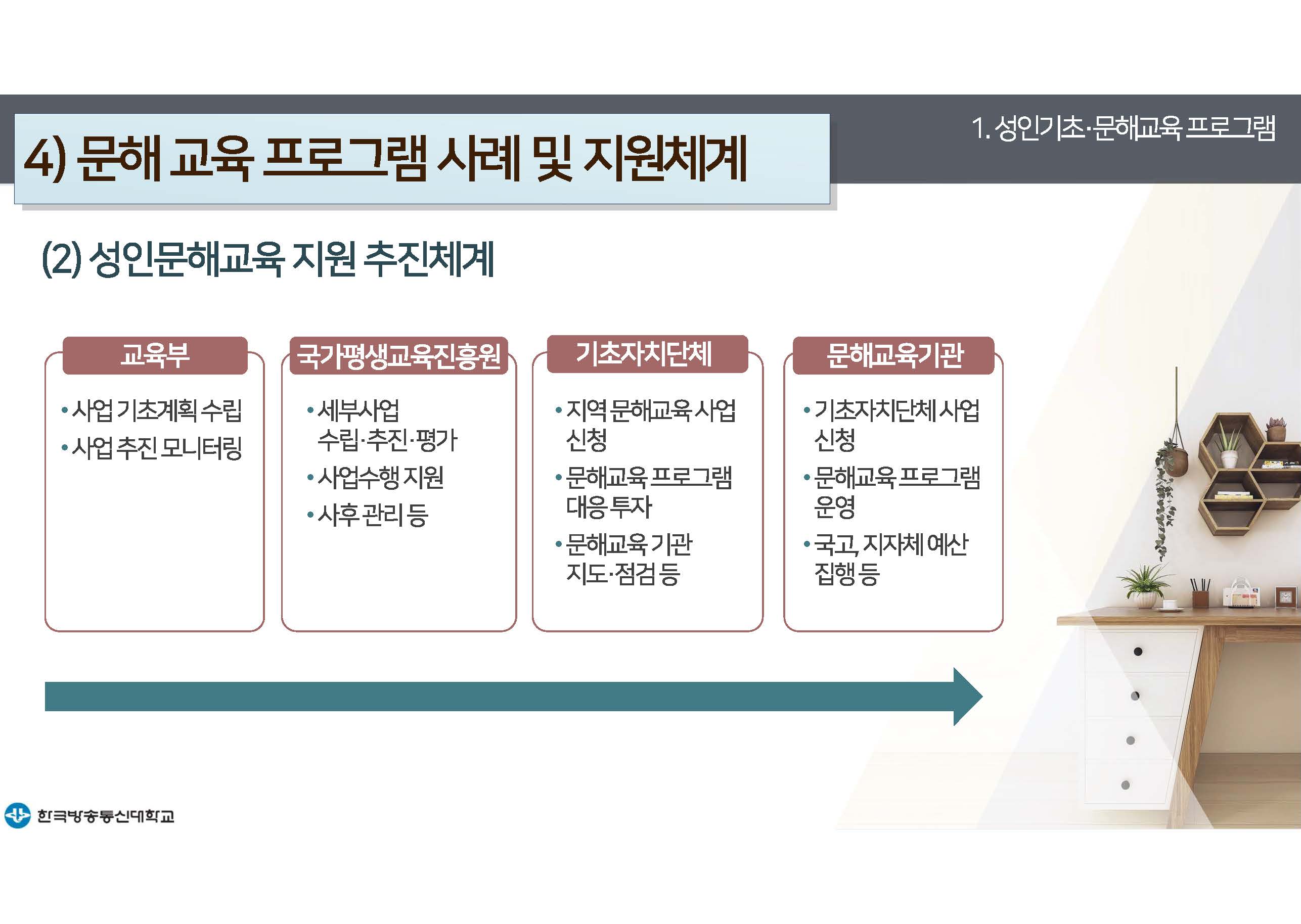평생교육프로그램개발 12강 강의록(컬러)_페이지_14.jpg