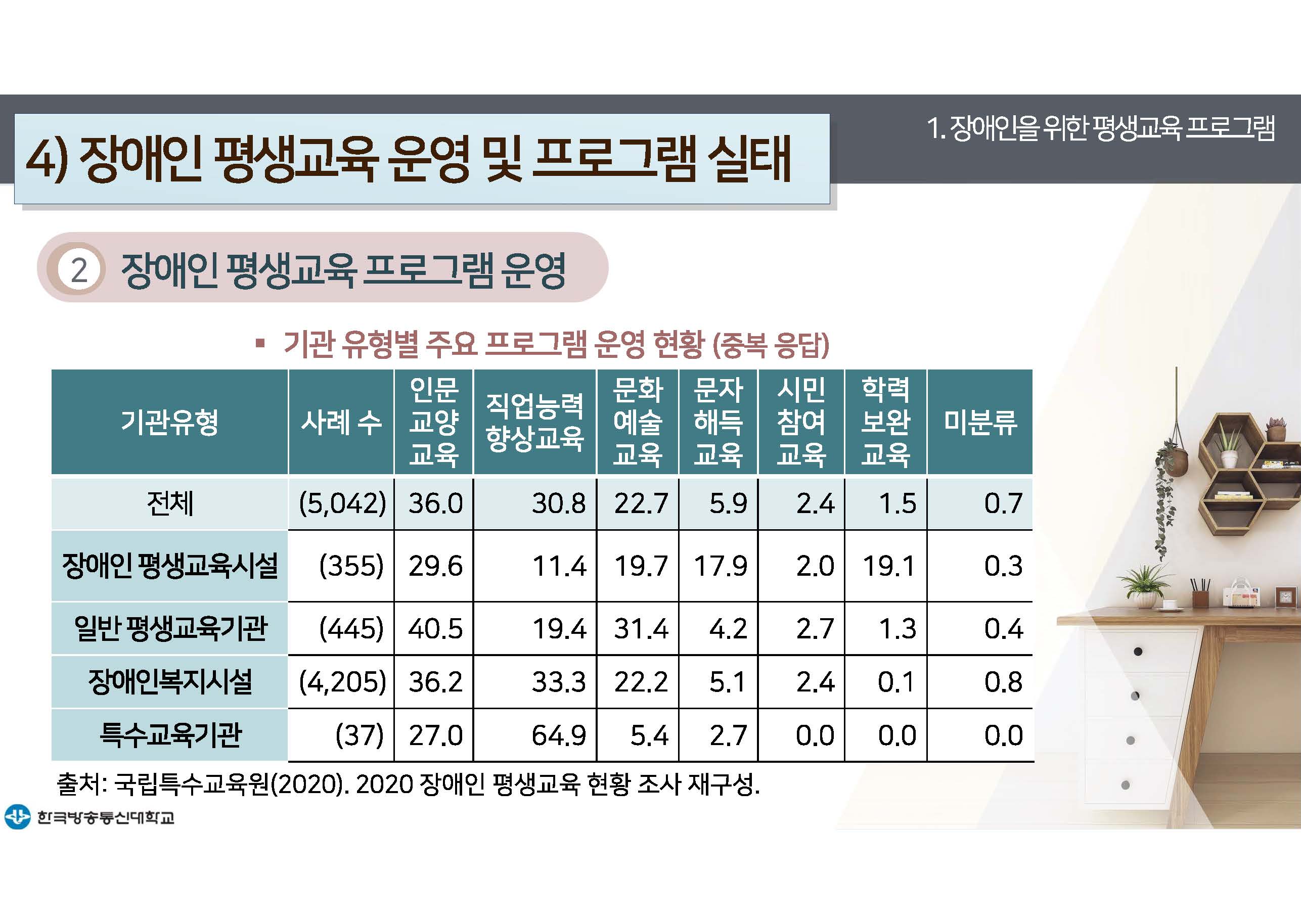 평생교육프로그램개발 11강 강의록(컬러)_페이지_13.jpg