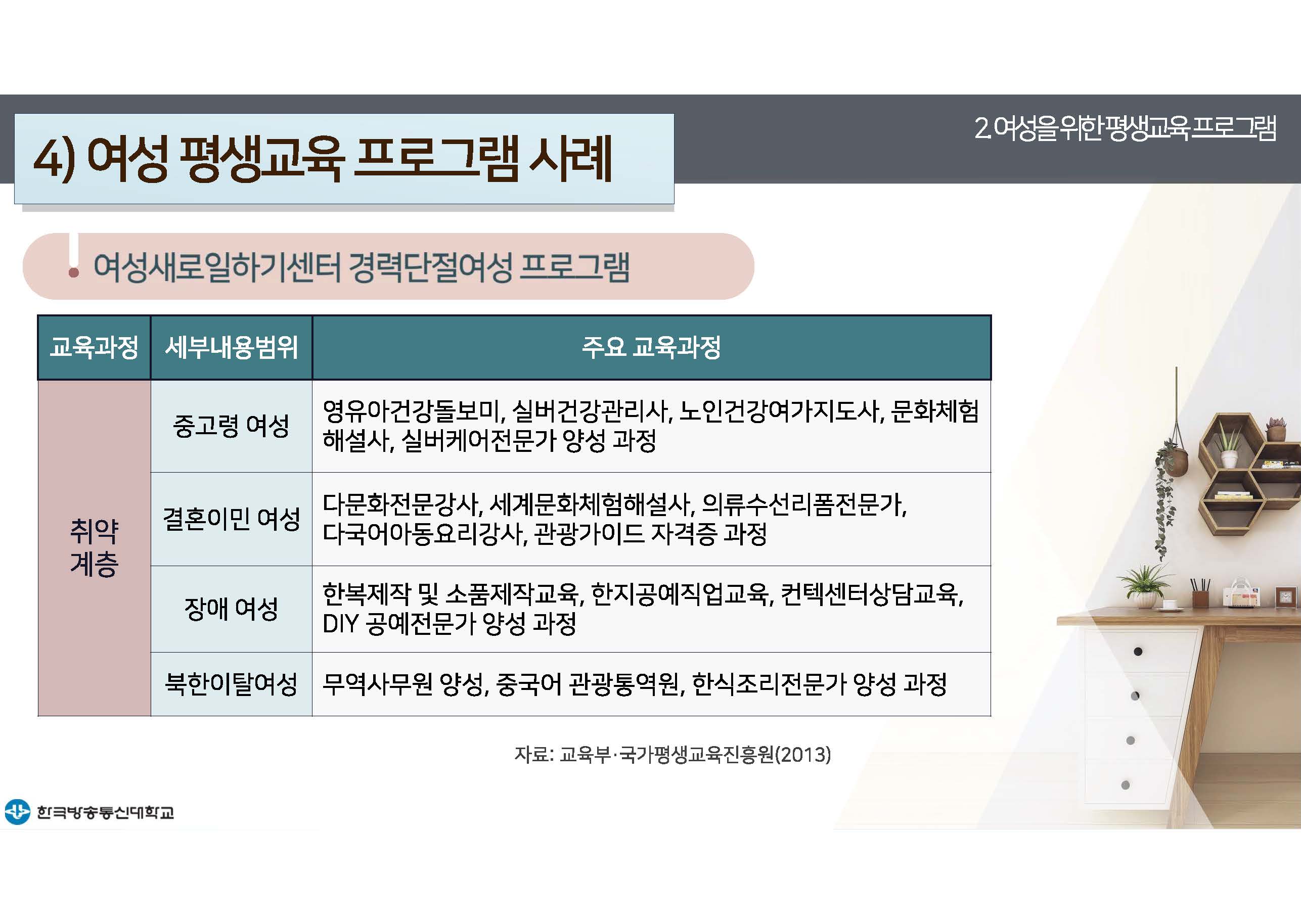 평생교육프로그램개발 9강 강의록(컬러)_페이지_28.jpg