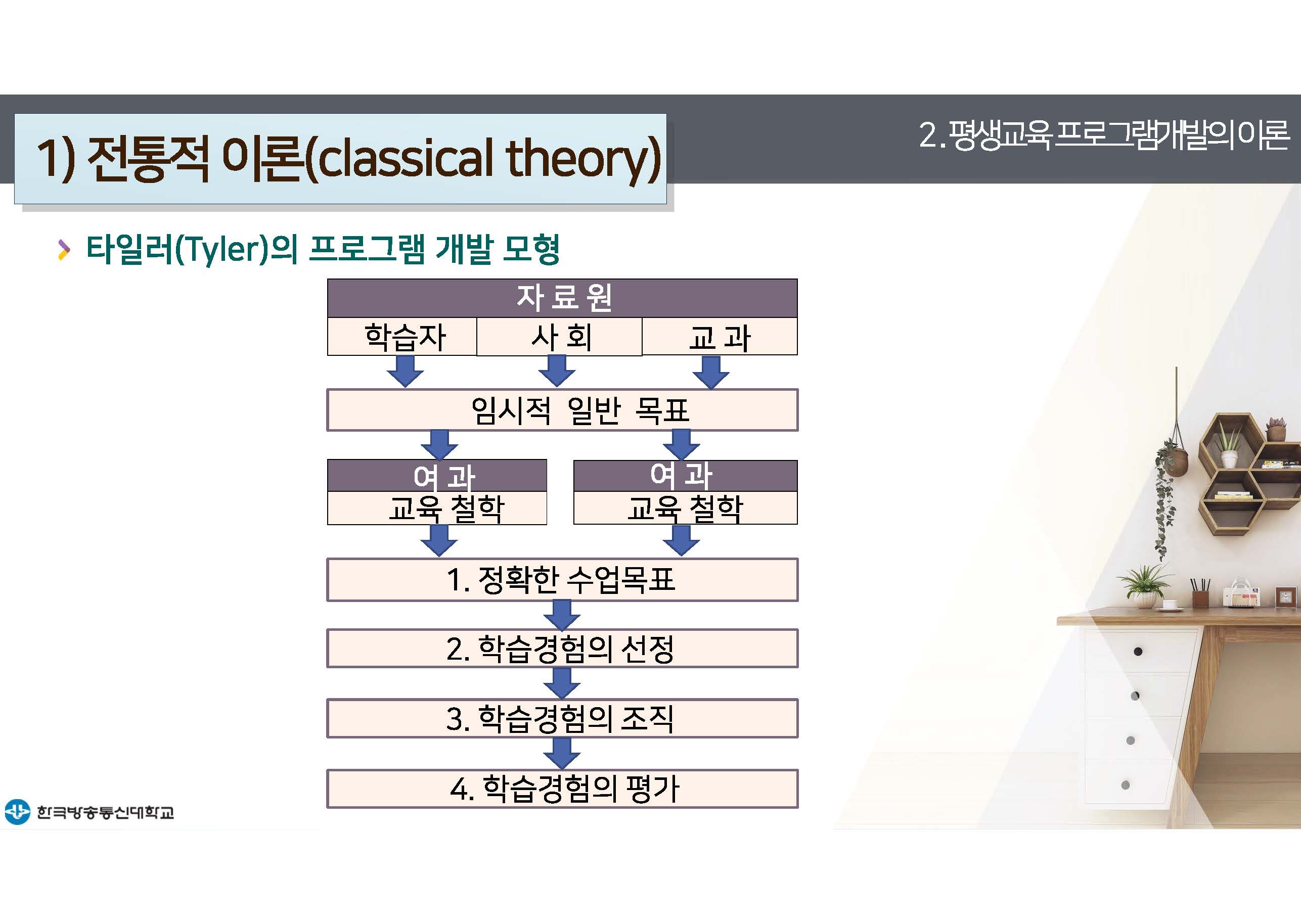 평생교육프로그램개발 2강 강의록(컬러)_페이지_14.jpg