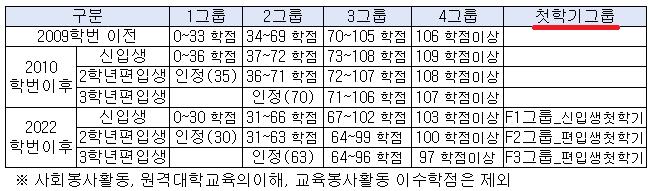 첫학기그룹.png.jpg