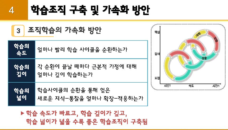 평생교육경영론_12강 강의록_페이지_23.jpg