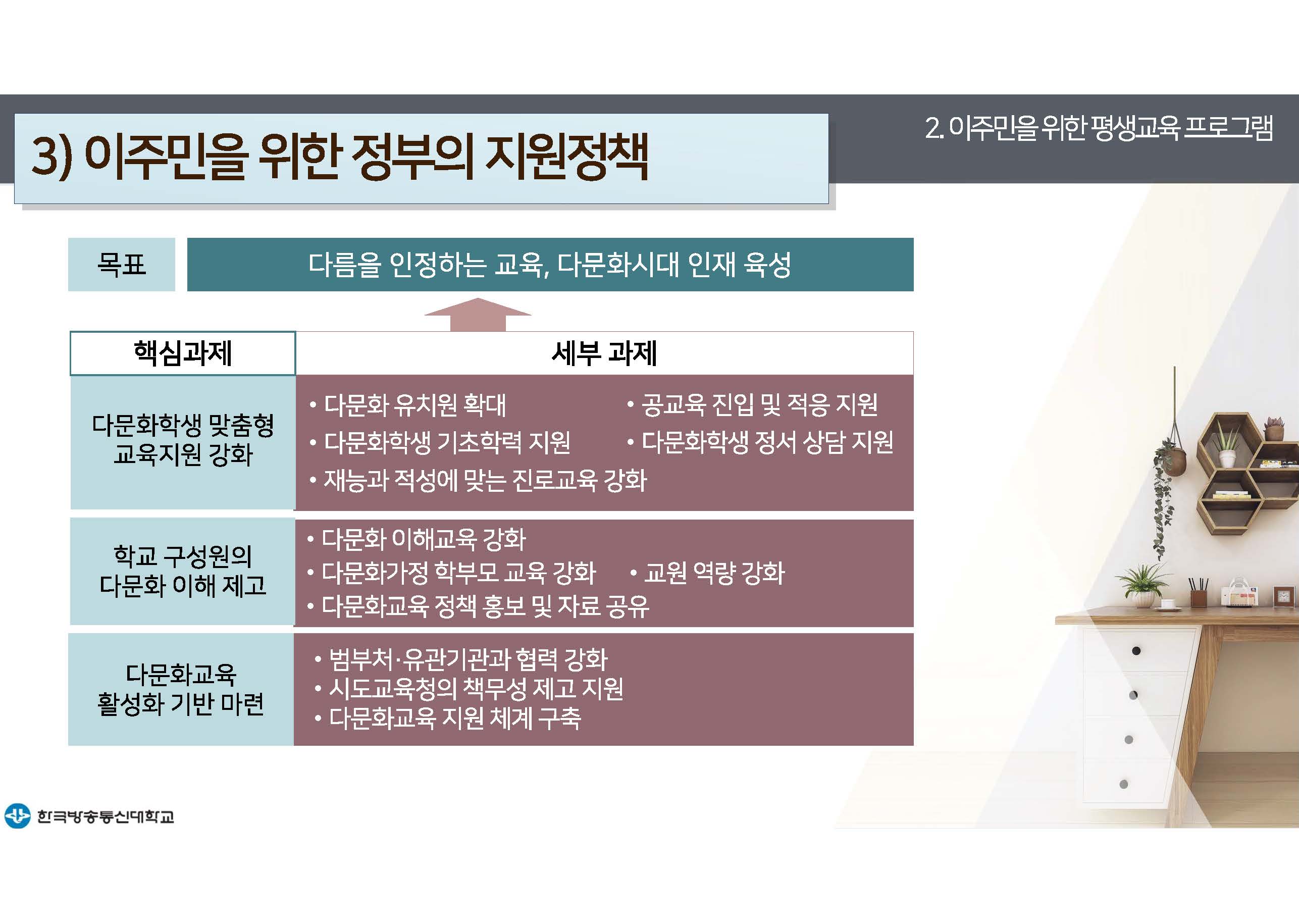 평생교육프로그램개발 11강 강의록(컬러)_페이지_26.jpg