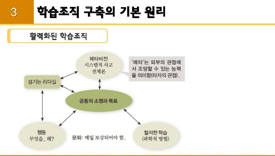 평생교육경영론_12강 강의록_페이지_18.jpg