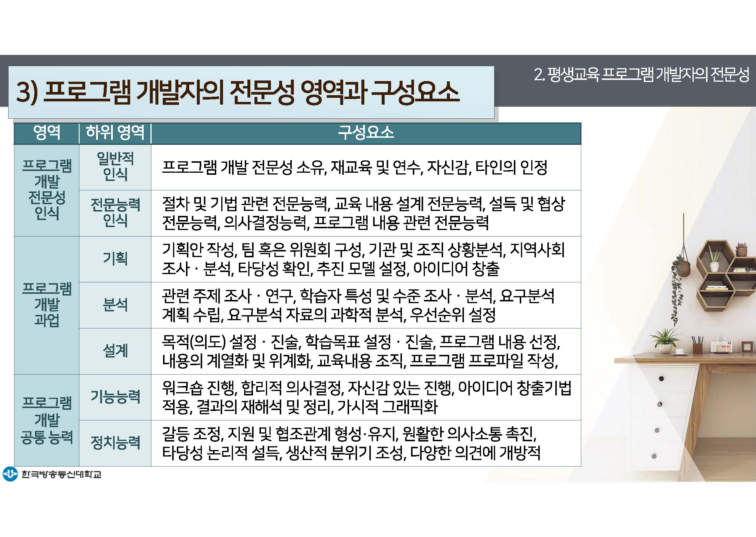 평생교육프로그램개발 14강 강의록(컬러)_페이지_15.jpg