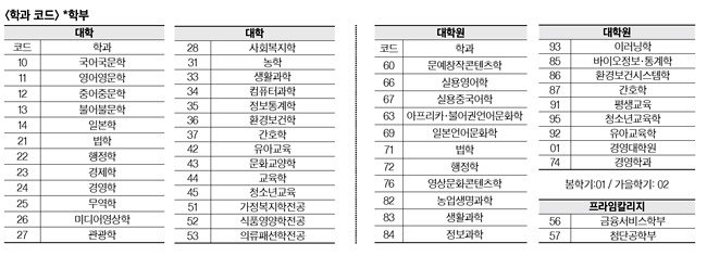 학과코드.jpg