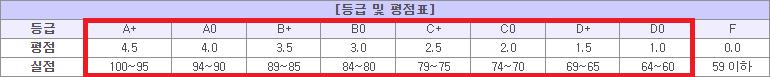 등급및평점표.png.jpg