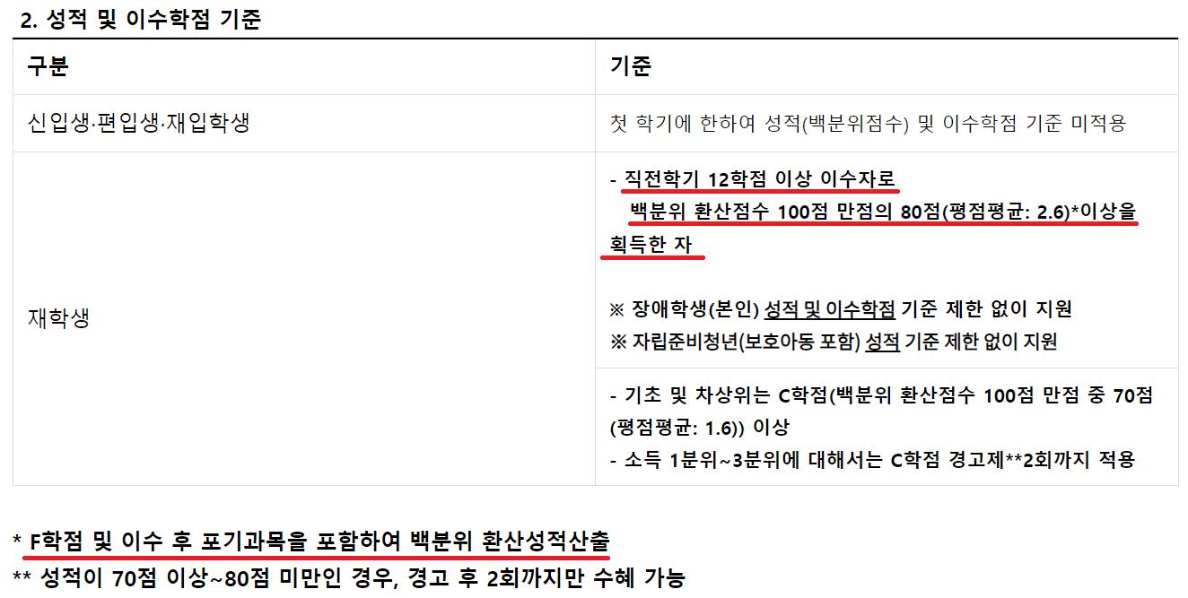2024년장학금기준.png.jpg