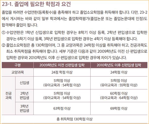 졸업소요학점및쵸건.png.jpg