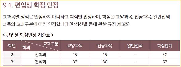 편입학인정학점.png.jpg
