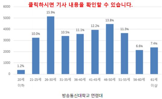 신편입학연령대.png.jpg
