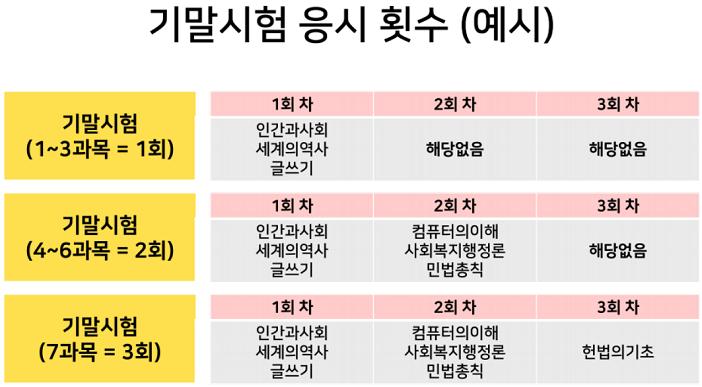 기말시험_응시횟수.png.jpg