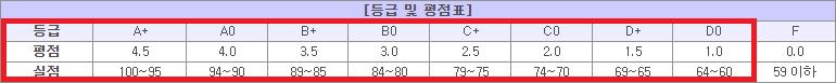 과락기준.png.jpg