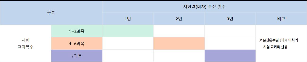 시험횟수.png.jpg