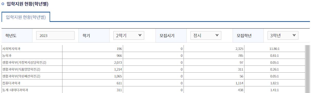2023_편입학현황.png.jpg