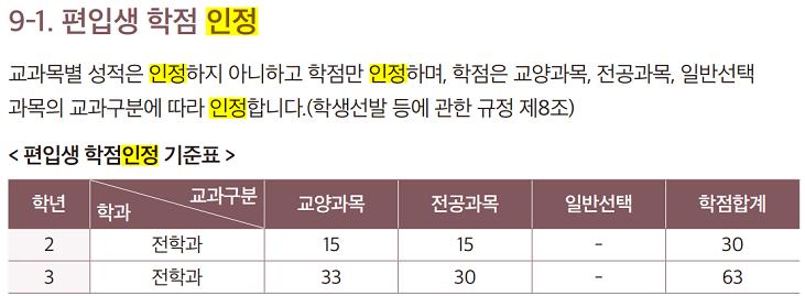 편입학인정학점.png.jpg