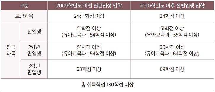 졸업요건.png.jpg