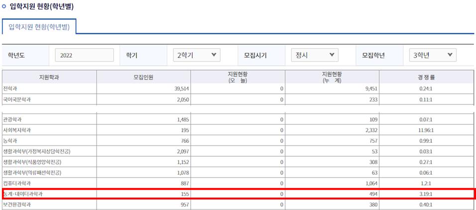 2022년2학기입학지원현황.png.jpg