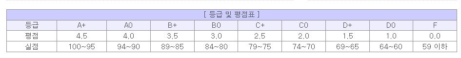 성적등급.png.jpg
