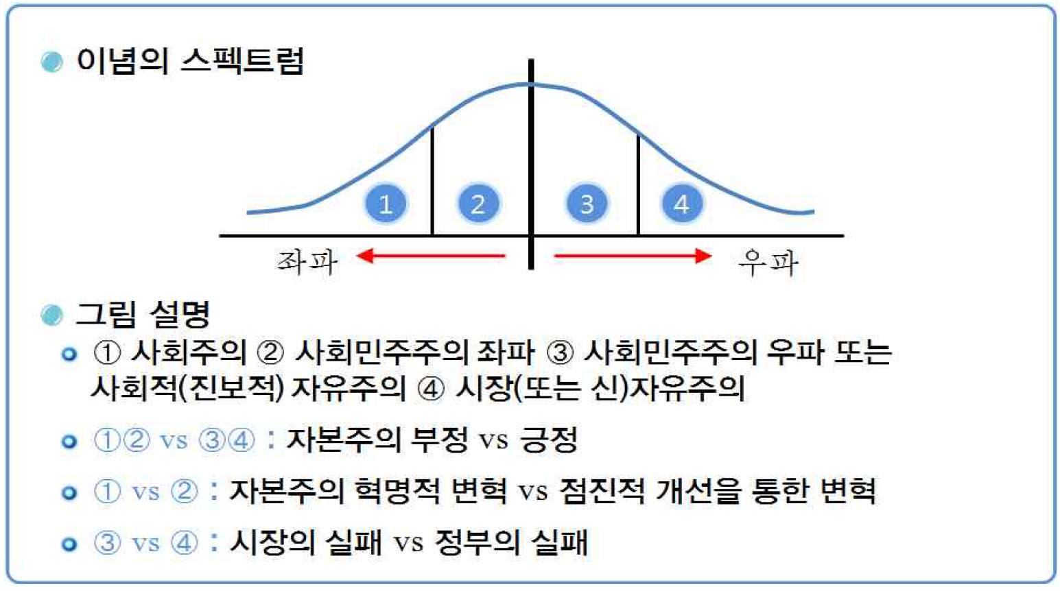 이념의 스펙트럼.png.jpg