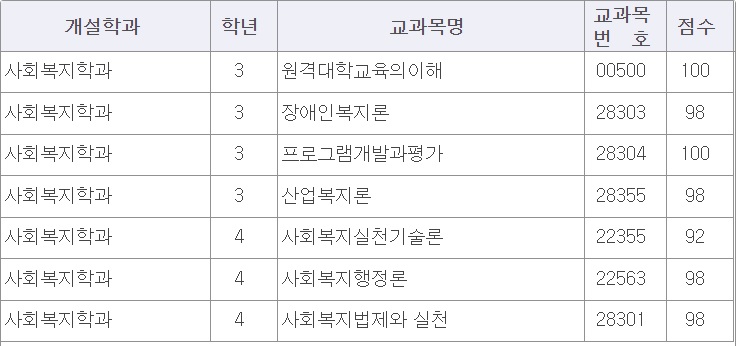 방송통신대학교 3학년1학기 성적.jpg