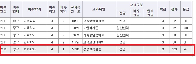 평생교육사학점.jpg
