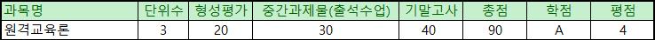 원격교육론_성적.jpg