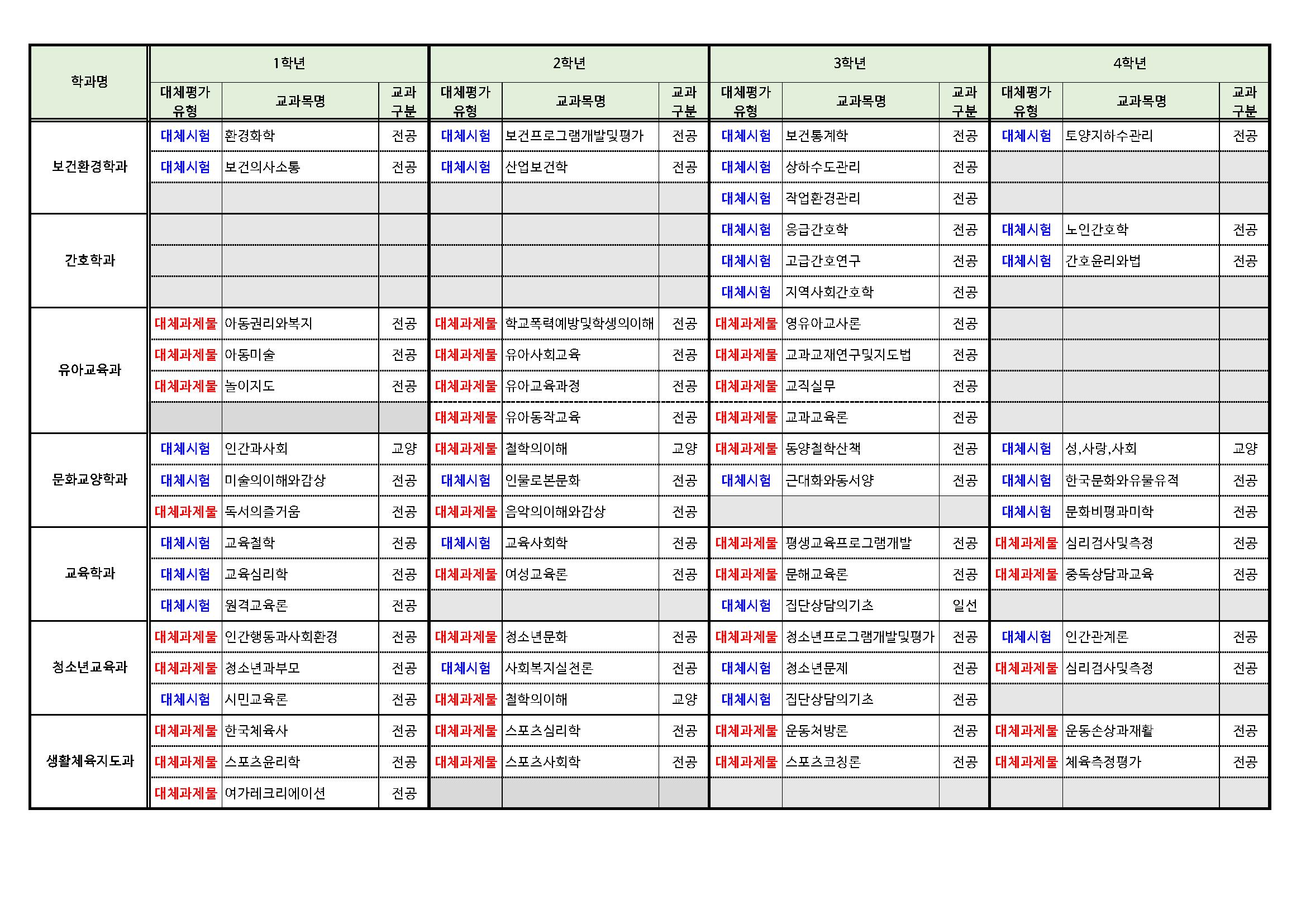 2024. 2학기 개설교과목별 출석수업대체평가 교과목표(v1)_페이지_4.png.jpg