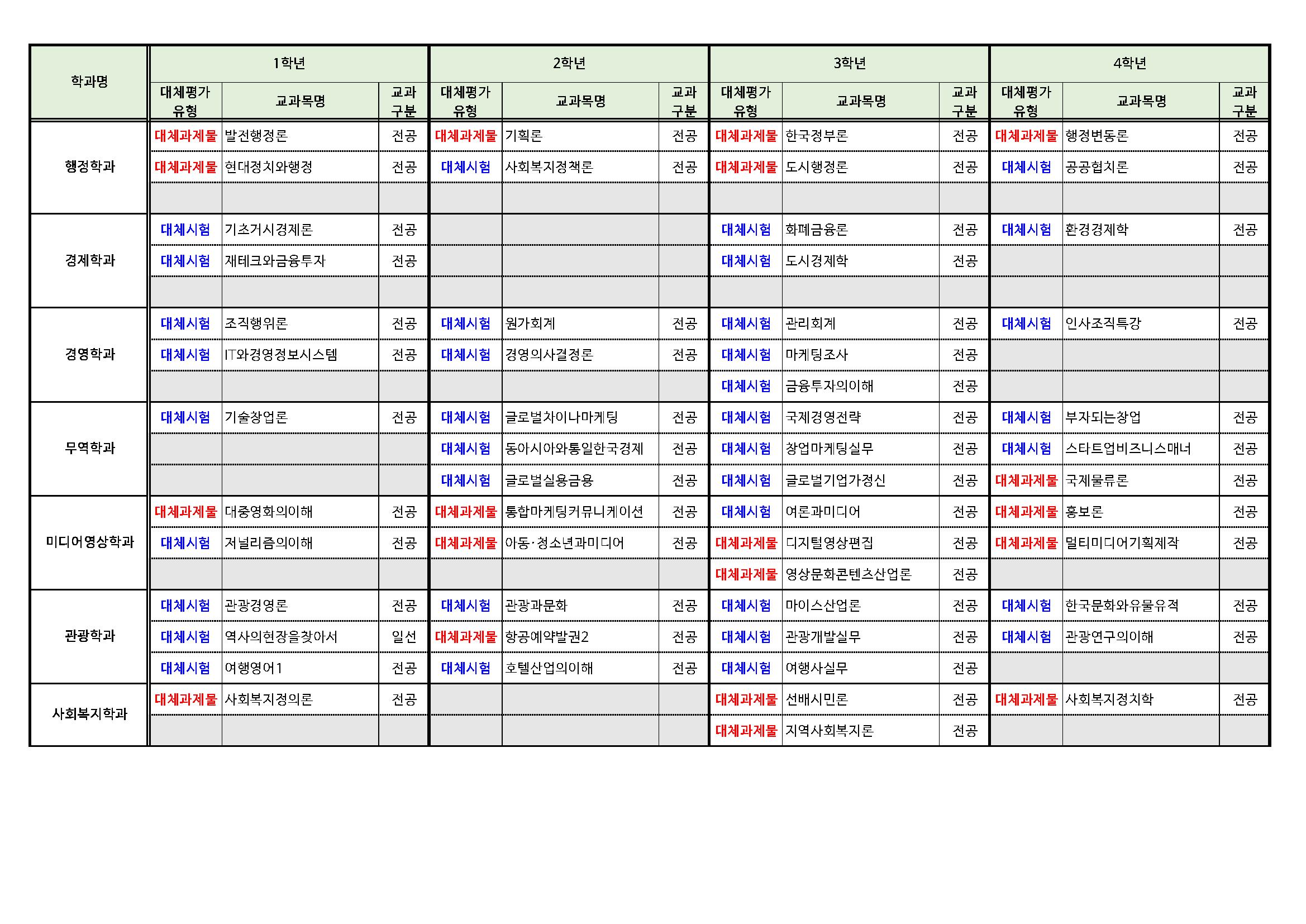 2024. 2학기 개설교과목별 출석수업대체평가 교과목표(v1)_페이지_2.png.jpg