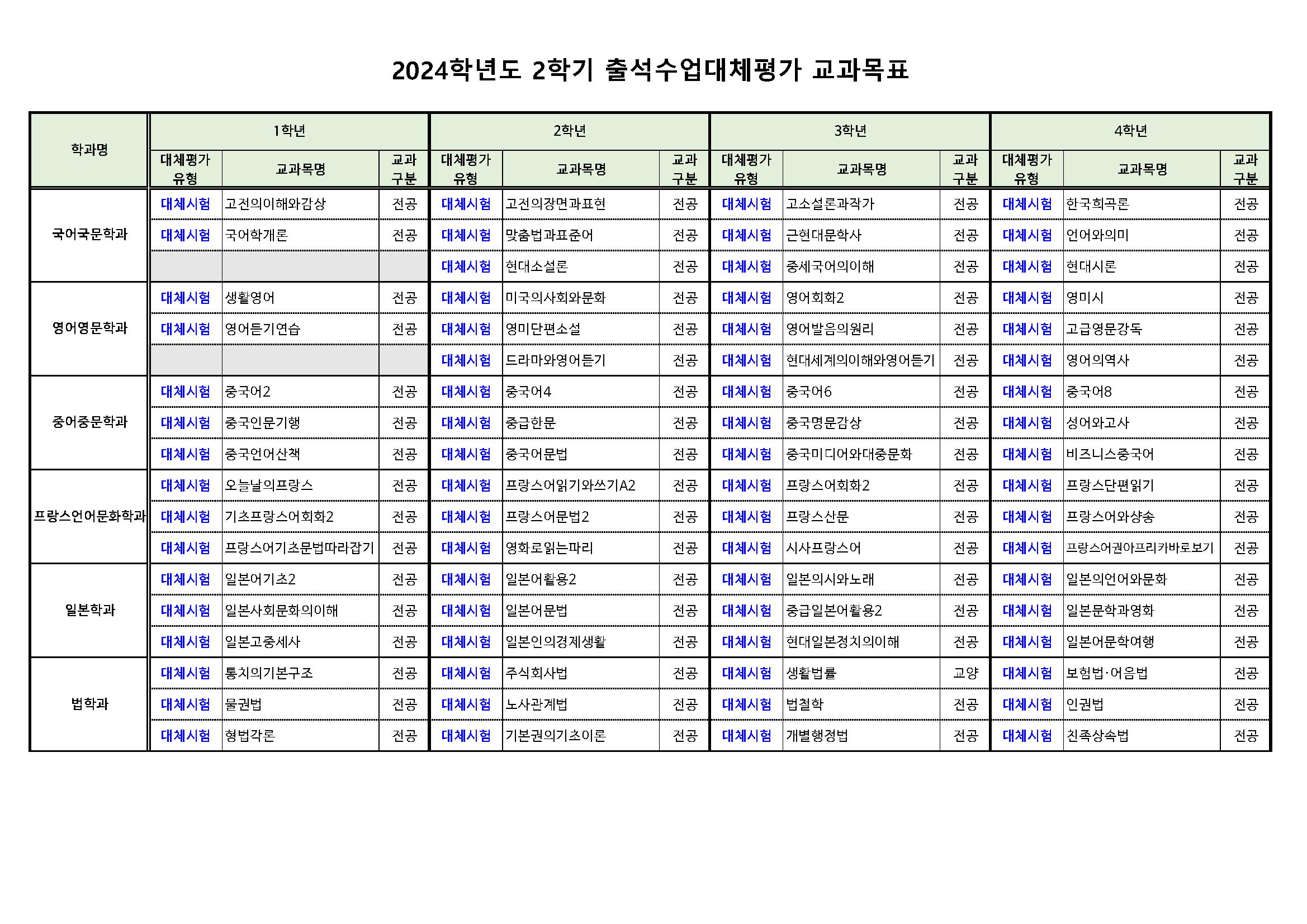 2024. 2학기 개설교과목별 출석수업대체평가 교과목표(v1)_페이지_1.png.jpg
